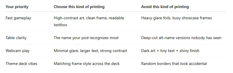 priorities in printing