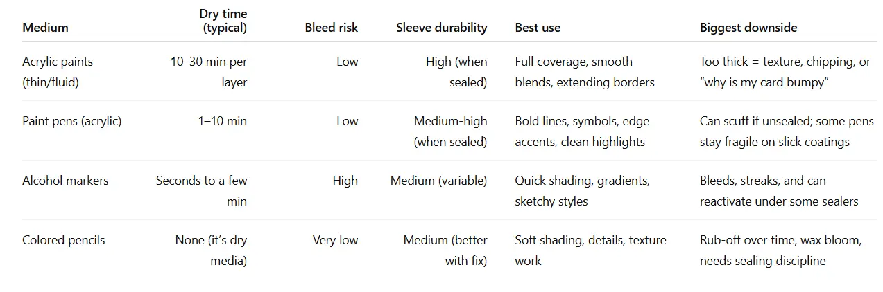 mtg alters materials