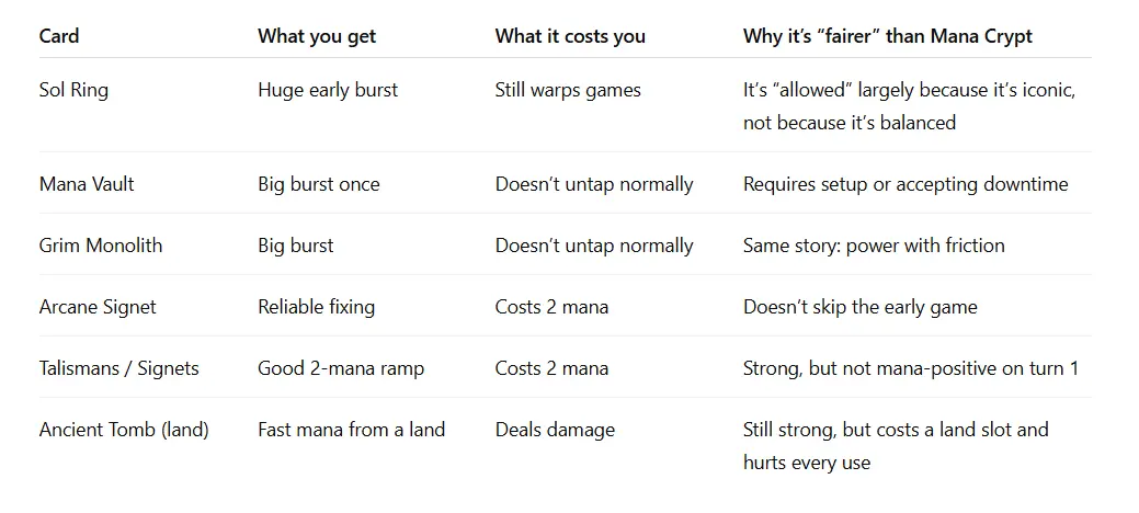 mana crypt comparison table
