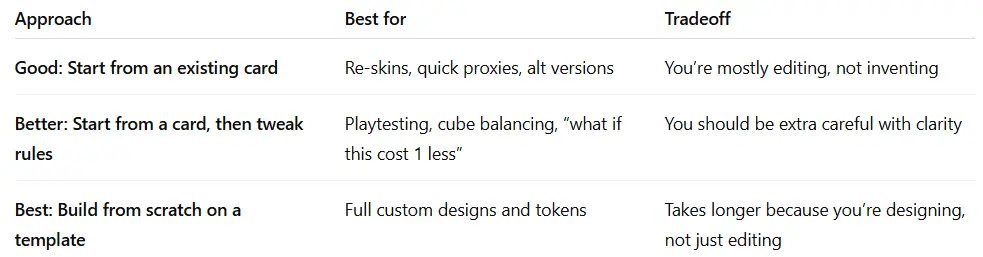 easy mtg template makers blank